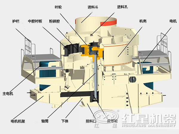 煤塊破碎用VSI破碎機(jī)結(jié)構(gòu)，深腔轉(zhuǎn)子，封閉式破碎