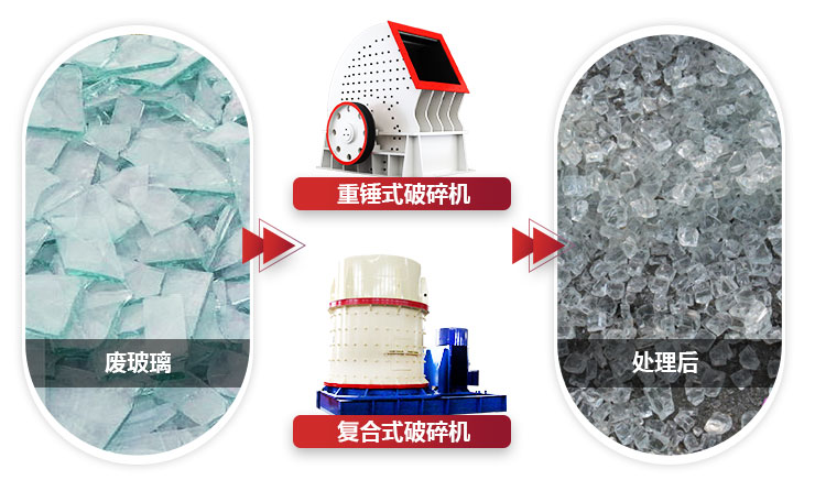 不同設(shè)備破碎玻璃，設(shè)備性能不同，價(jià)值不同