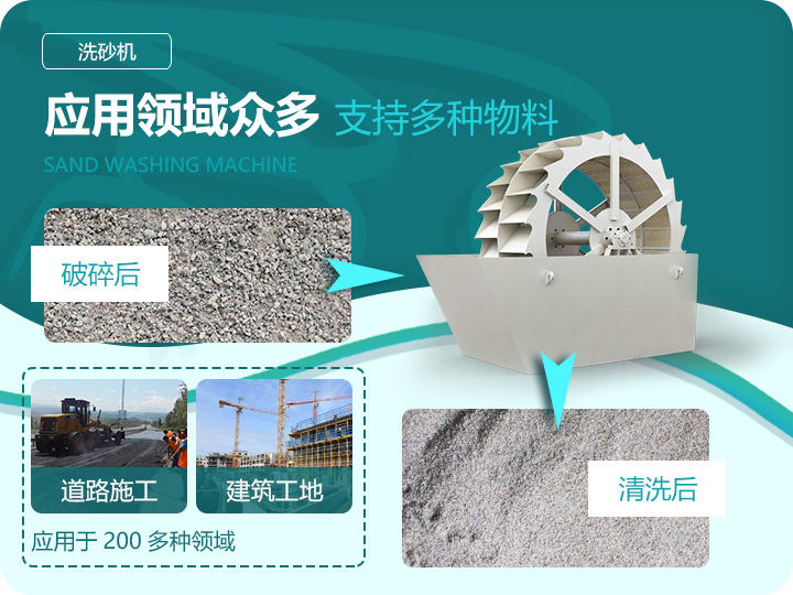 應(yīng)用領(lǐng)域眾多，支持多種物料處理