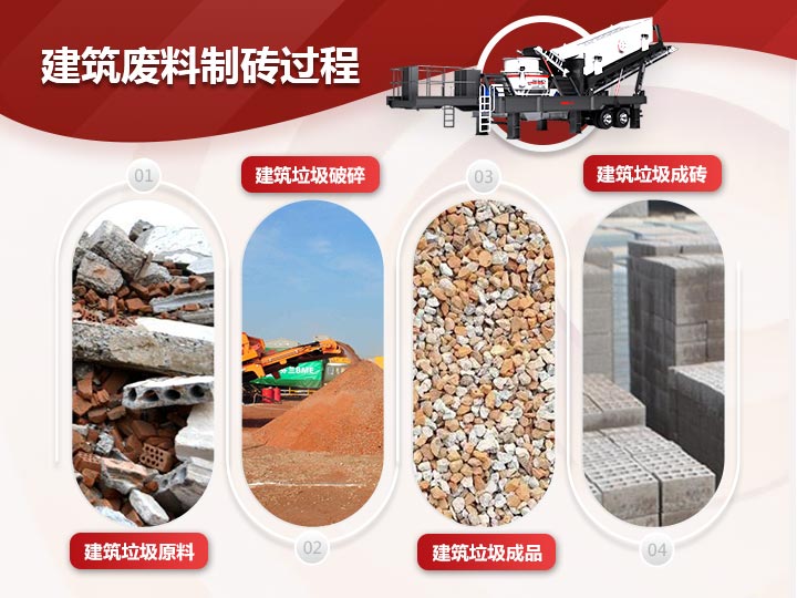 建筑廢料制磚破碎、制砂、篩分一體式生產(chǎn)模式，效能高高產(chǎn)