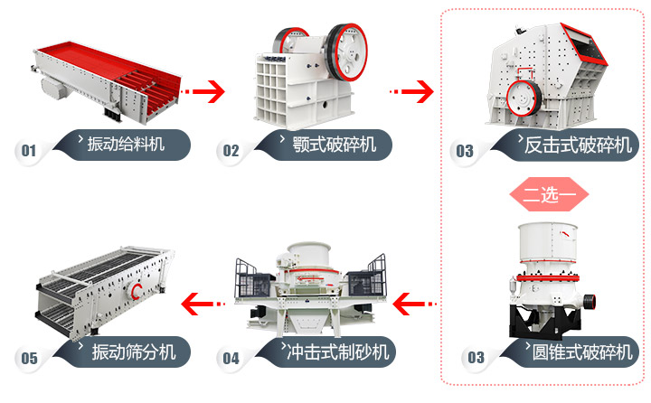 石頭加工成建筑用沙流程，多種方案，各有所長(zhǎng) 