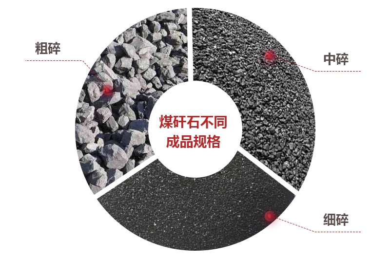 煤矸石破碎后可應用于多個領(lǐng)域