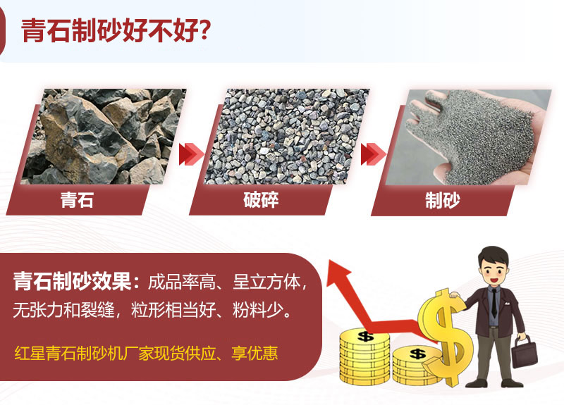 青石制砂效果、成品展示